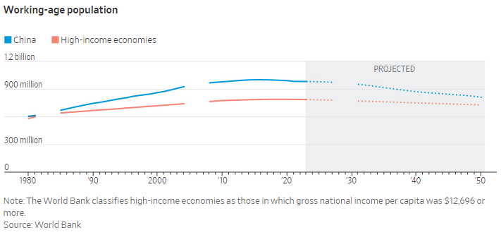 Working-age population